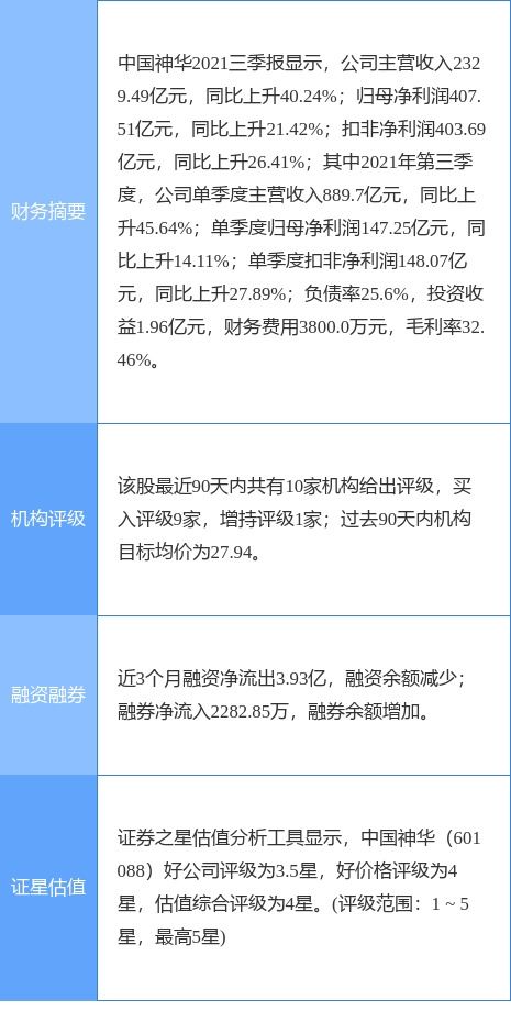 中国神华最新公告 2021年净利同比增28.3 拟10派25.4元